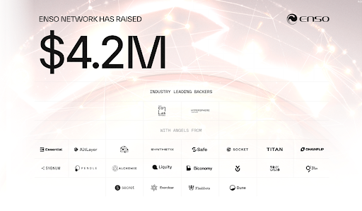 ENSO Raises $4.2M in Funding to Further Product Development