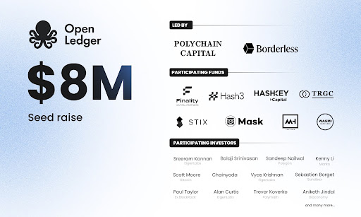 Polychain Capital and Borderless Capital Lead OpenLedger’s $8M Seed Round