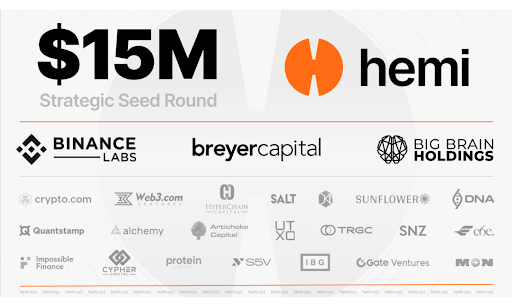 Cypher Capital Backs Hemi Labs as it Raises $15M in Seed Round