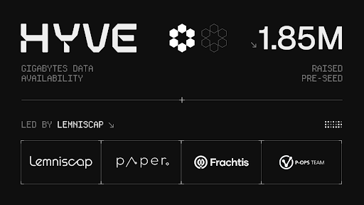 Hyve Introduces a Data Availability Protocol With Sub-second Latency and 1 GB/s Throughput