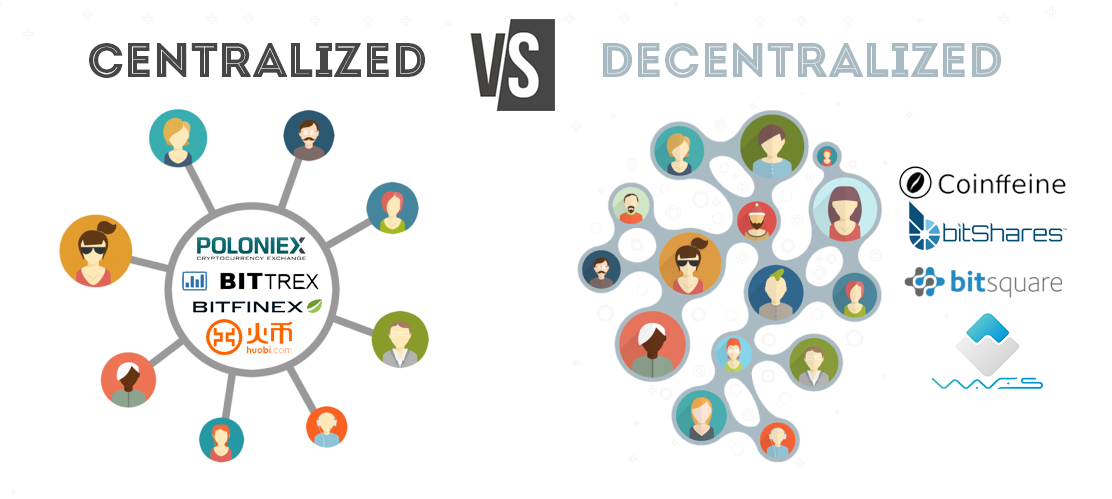 Centralized Exchanges vs Decentralized Exchanges