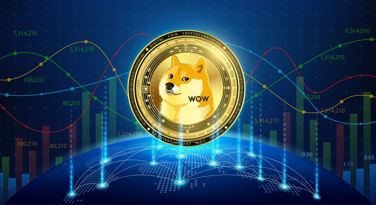 Dogecoin Continues Its Rally Following Elon Musk’s Acquisition Of Twitter